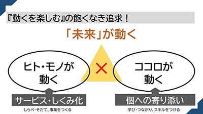 動くを楽しむの飽くなき追求