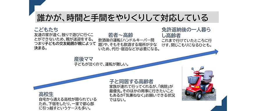 誰かが、時間と手間をやりくりして対応している