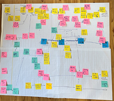 リビングラボが地域からどのような影響を受け、どのように(紆余曲折しながら)進んだか? の分析