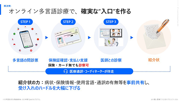 「外国人」と「医療」の間に、確かな入口をつくる