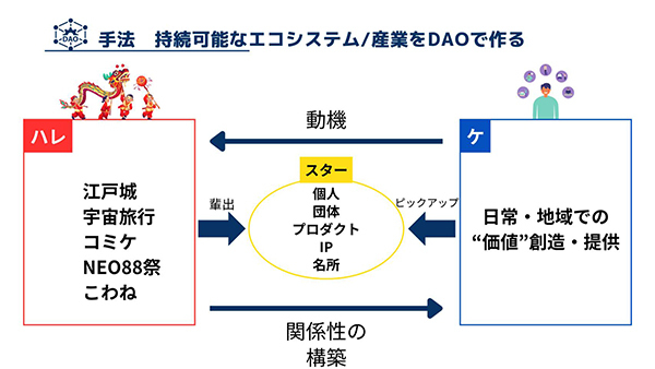 「決めなくても前に進む」仕組みをつくる