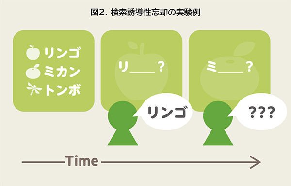 「忘れる」ことの利点
