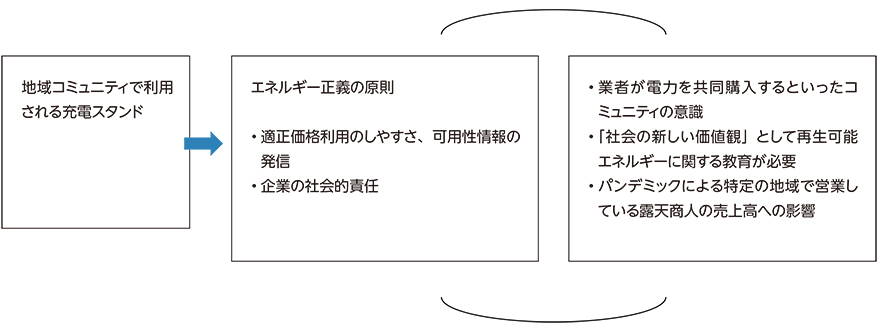 図1
