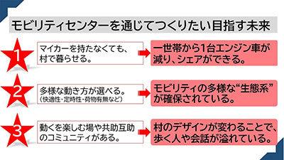 モビリティを通じてつくりたい目指す未来