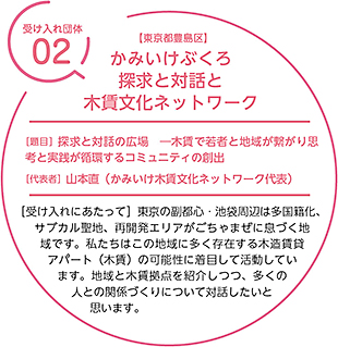 かみいけ木賃文化ネットワーク