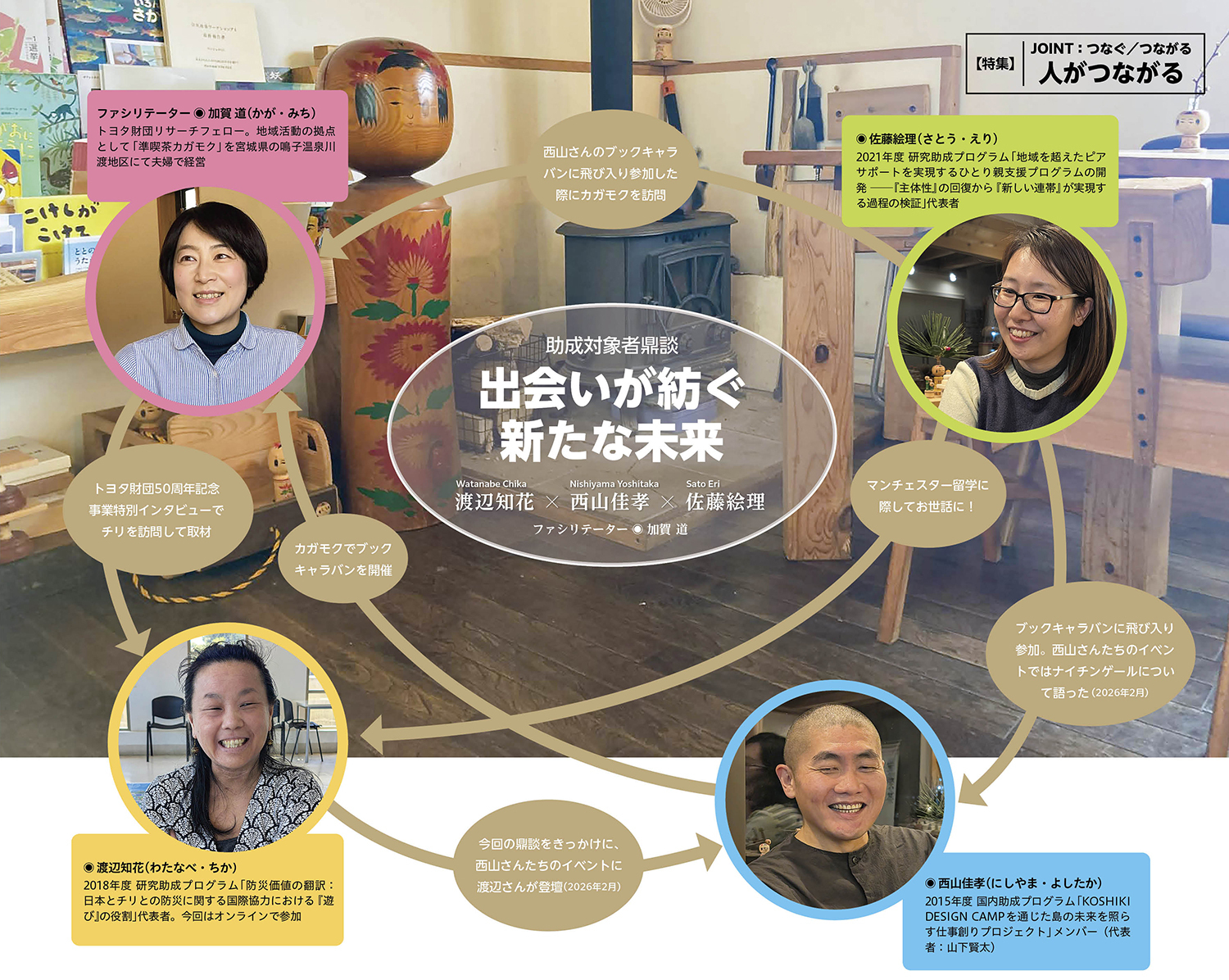 出会いが紡ぐ新たな未来