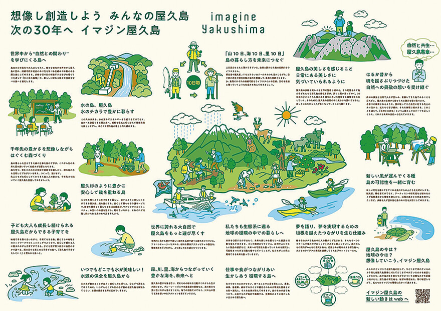 持続可能な30年後の屋久島ビジョンマップ