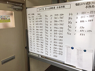 調査票が到着する数を記録したボード(第5回調査:2017年)