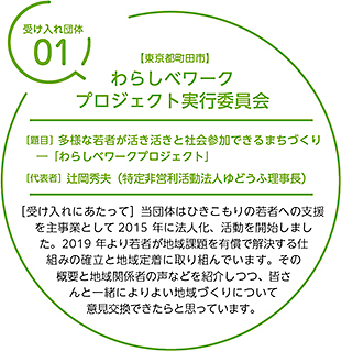 わらしべワークプロジェクト実行委員会