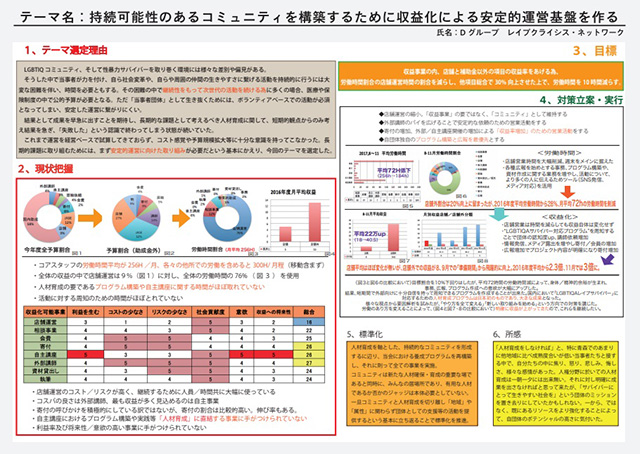 2017年度のカイケツに参加したレイプクライシスネットワークのA3資料