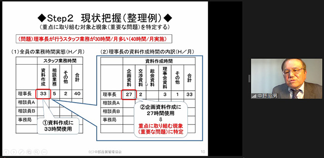 現状把握のポイントを紹介する中野講師