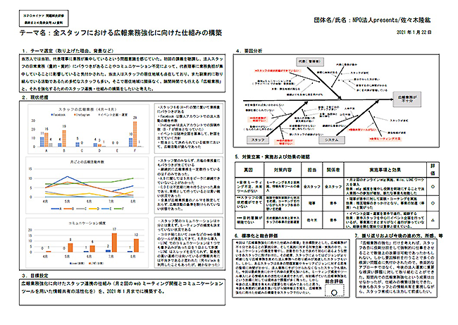 佐々木さんがまとめたA3資料