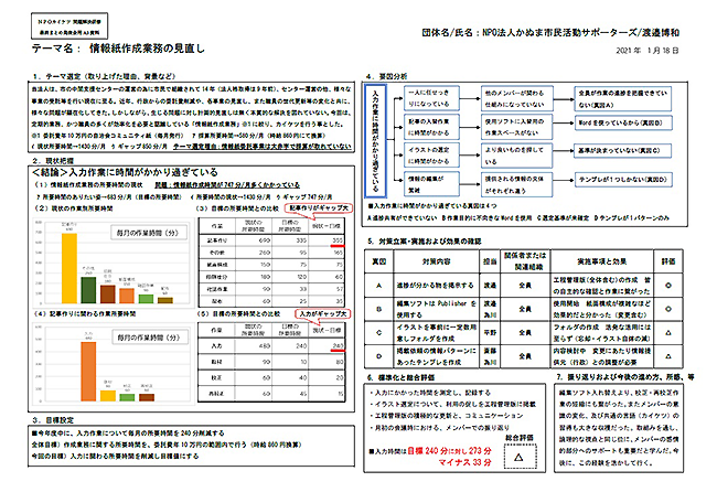 渡邊さんがまとめたA3資料